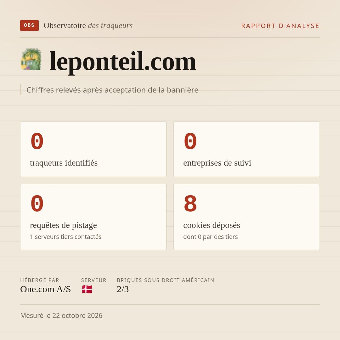 leponteil.com : 0 traqueurs identifiés, 0 entreprises de suivi, 0 requêtes de pistage. Chiffres relevés après acceptation de la bannière.