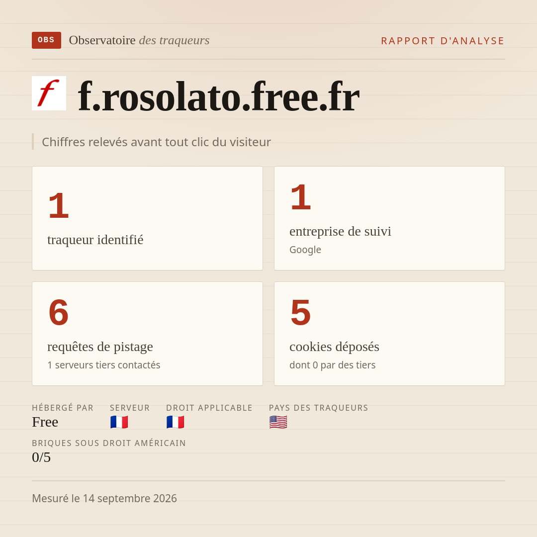 f.rosolato.free.fr : 1 traqueur identifié, 1 entreprise de suivi, 6 requêtes de pistage. Chiffres relevés avant tout clic du visiteur.