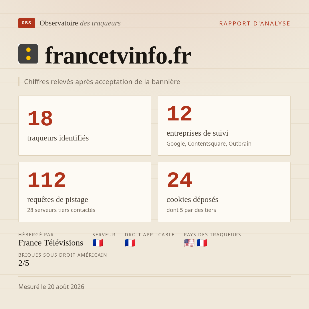 francetvinfo.fr : 18 traqueurs identifiés, 12 entreprises de suivi, 112 requêtes de pistage. Chiffres relevés après acceptation de la bannière.