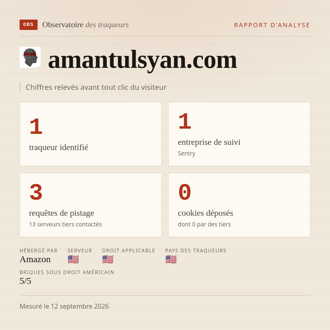 amantulsyan.com : 1 traqueur identifié, 1 entreprise de suivi, 3 requêtes de pistage. Chiffres relevés avant tout clic du visiteur.