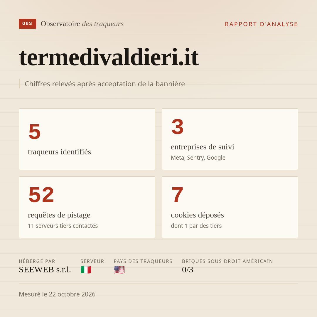 termedivaldieri.it : 5 traqueurs identifiés, 3 entreprises de suivi, 52 requêtes de pistage. Chiffres relevés après acceptation de la bannière.