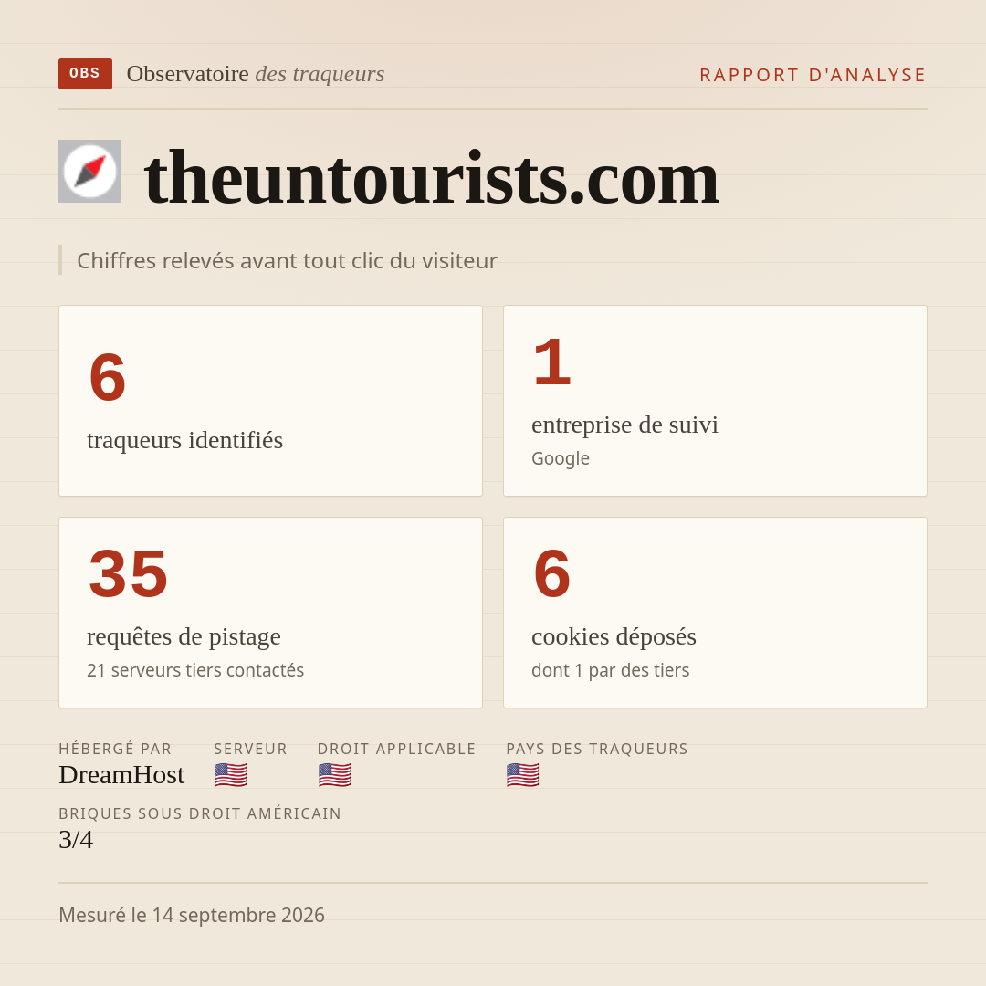 theuntourists.com : 6 traqueurs identifiés, 1 entreprise de suivi, 35 requêtes de pistage. Chiffres relevés avant tout clic du visiteur.