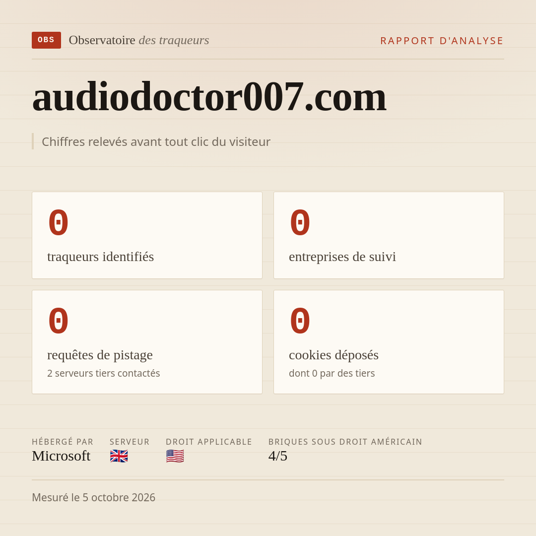 audiodoctor007.com : 0 traqueurs identifiés, 0 entreprises de suivi, 0 requêtes de pistage. Chiffres relevés avant tout clic du visiteur.