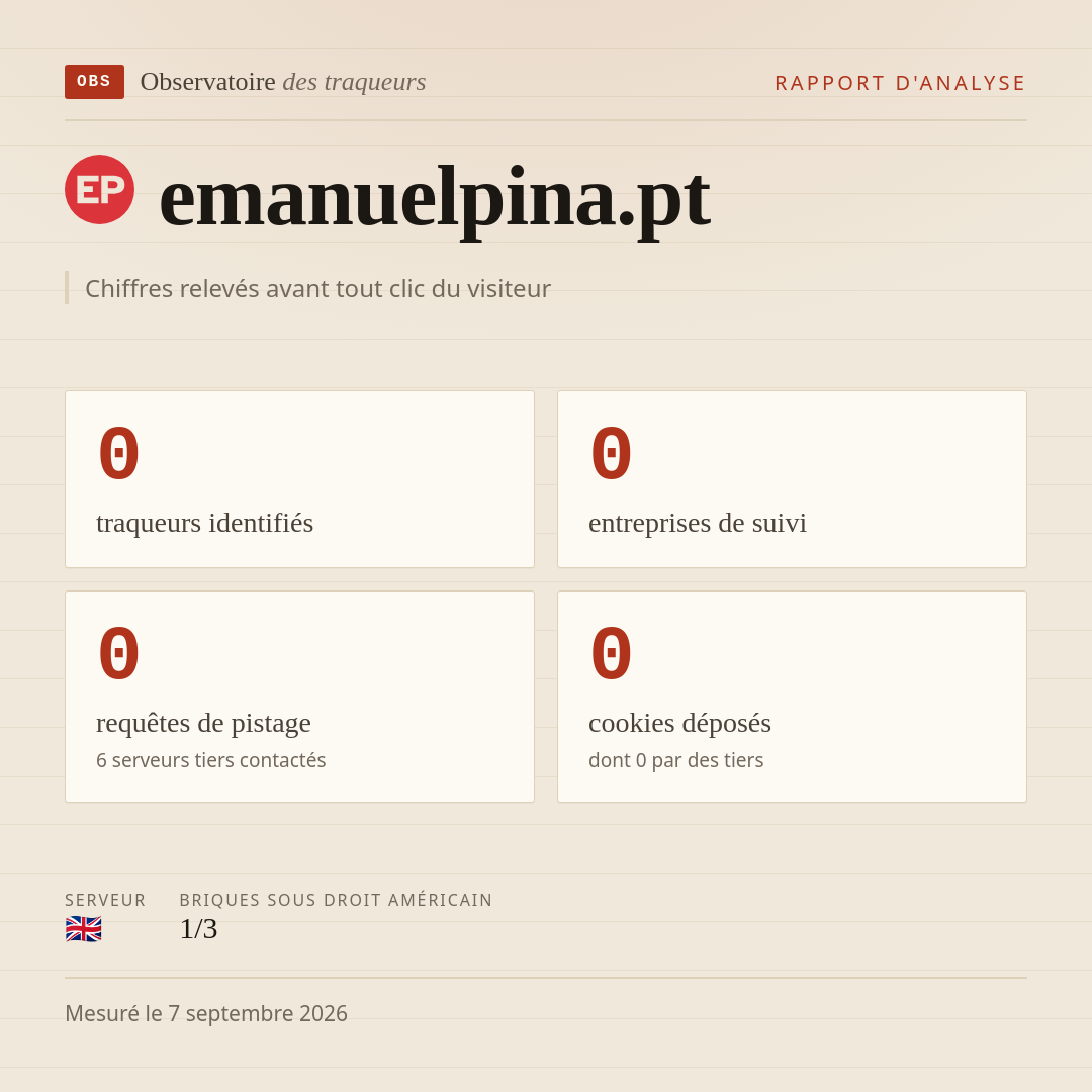 emanuelpina.pt : 0 traqueurs identifiés, 0 entreprises de suivi, 0 requêtes de pistage. Chiffres relevés avant tout clic du visiteur.
