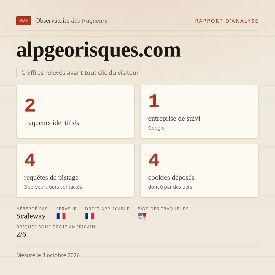 alpgeorisques.com : 2 traqueurs identifiés, 1 entreprise de suivi, 4 requêtes de pistage. Chiffres relevés avant tout clic du visiteur.