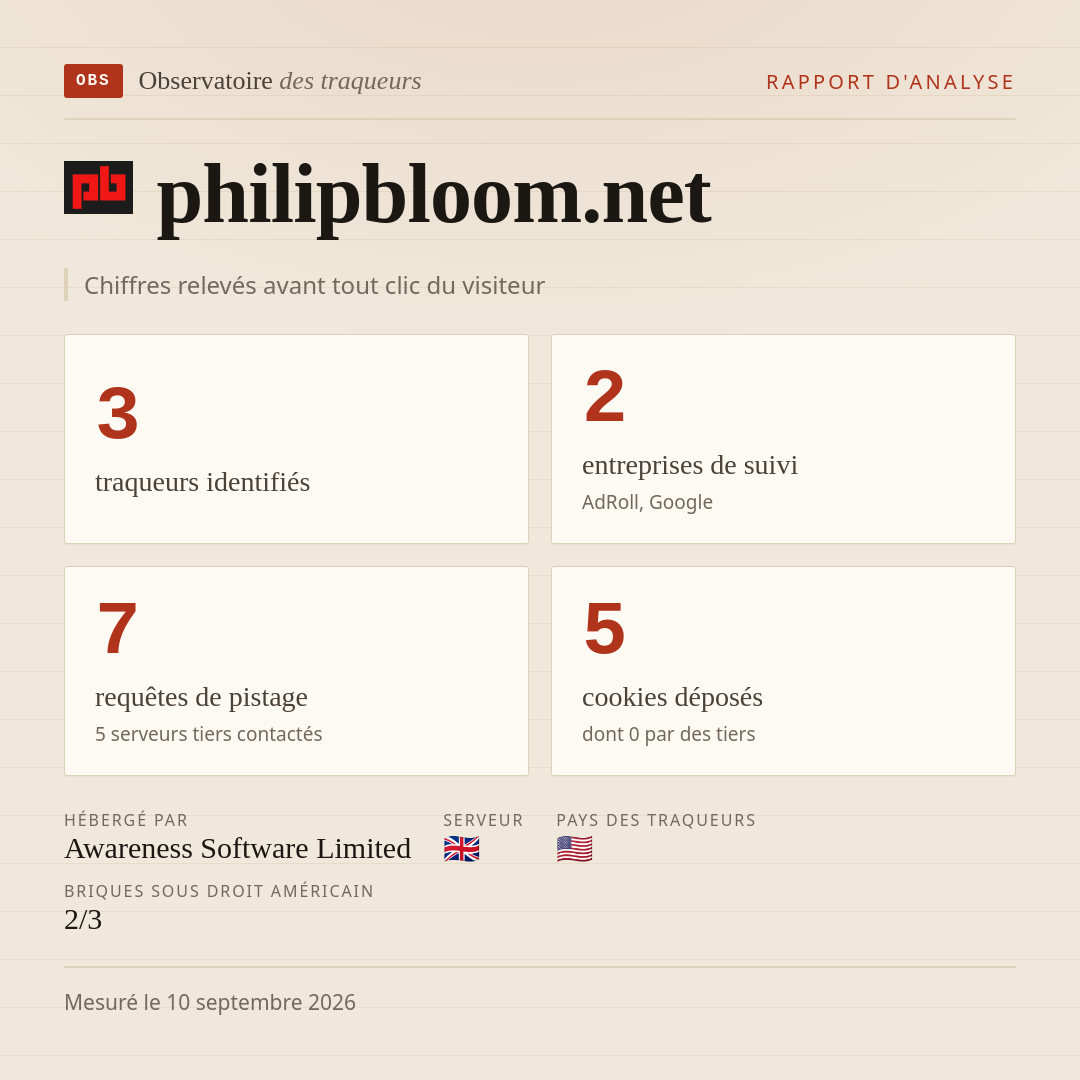 philipbloom.net : 3 traqueurs identifiés, 2 entreprises de suivi, 7 requêtes de pistage. Chiffres relevés avant tout clic du visiteur.