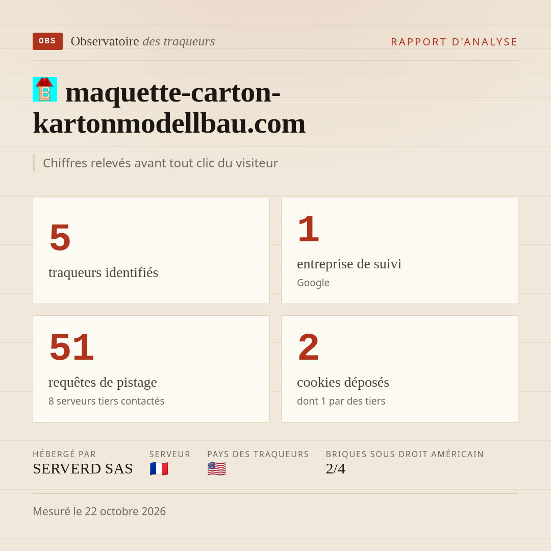maquette-carton-kartonmodellbau.com : 5 traqueurs identifiés, 1 entreprise de suivi, 51 requêtes de pistage. Chiffres relevés avant tout clic du visiteur.