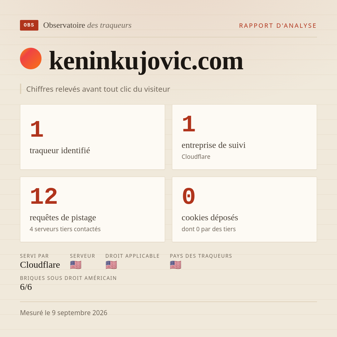 keninkujovic.com : 1 traqueur identifié, 1 entreprise de suivi, 12 requêtes de pistage. Chiffres relevés avant tout clic du visiteur.