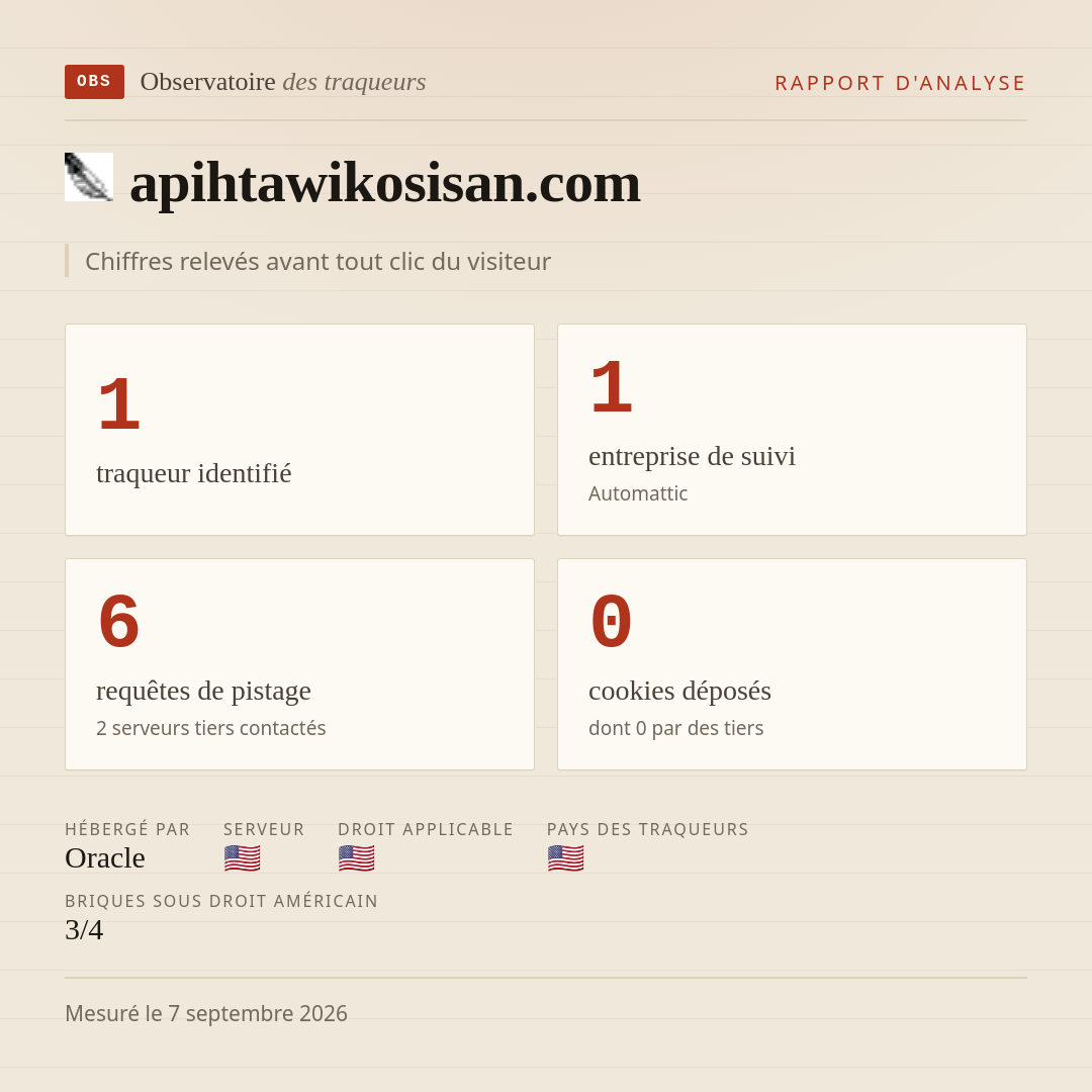 apihtawikosisan.com : 1 traqueur identifié, 1 entreprise de suivi, 6 requêtes de pistage. Chiffres relevés avant tout clic du visiteur.