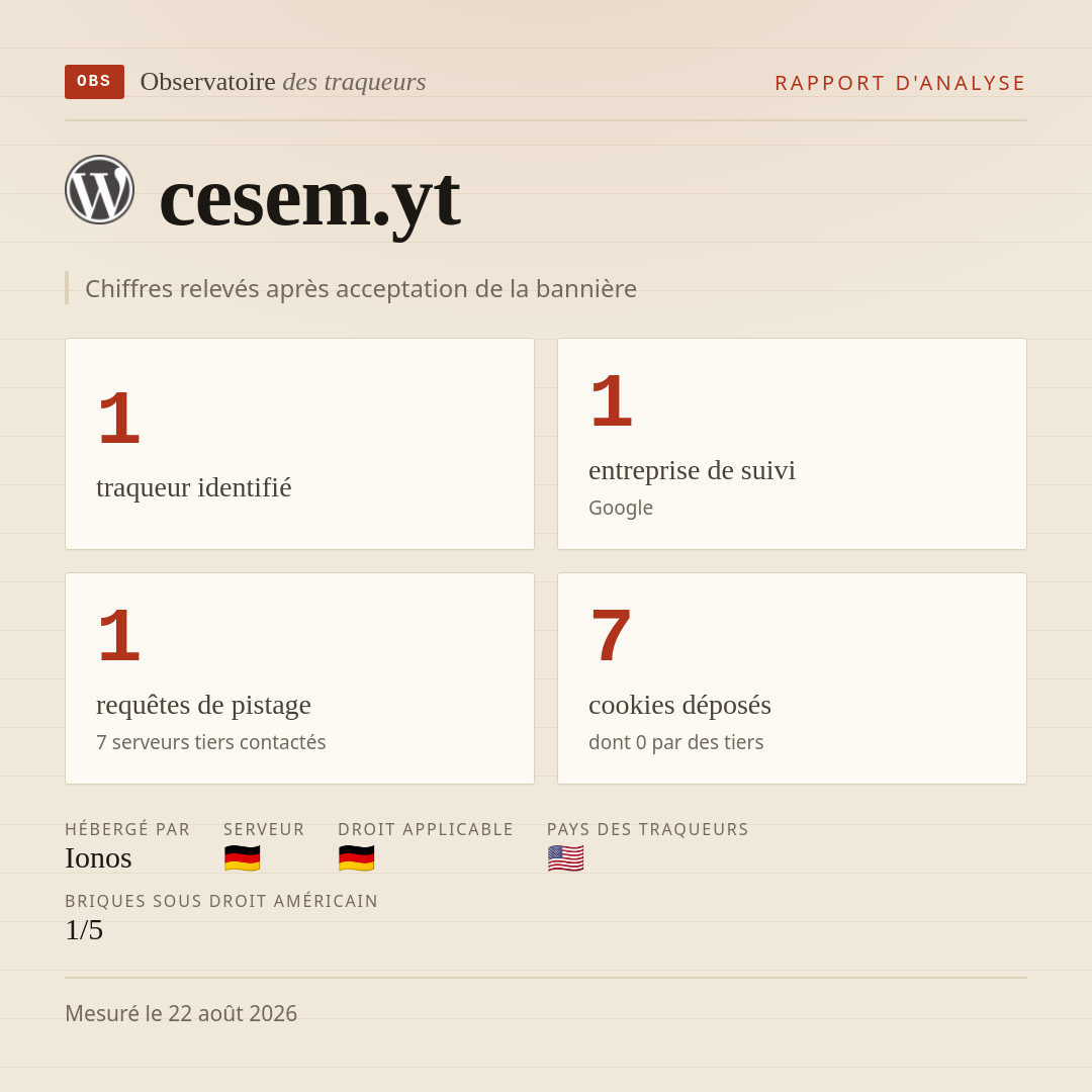 cesem.yt : 1 traqueur identifié, 1 entreprise de suivi, 1 requêtes de pistage. Chiffres relevés après acceptation de la bannière.