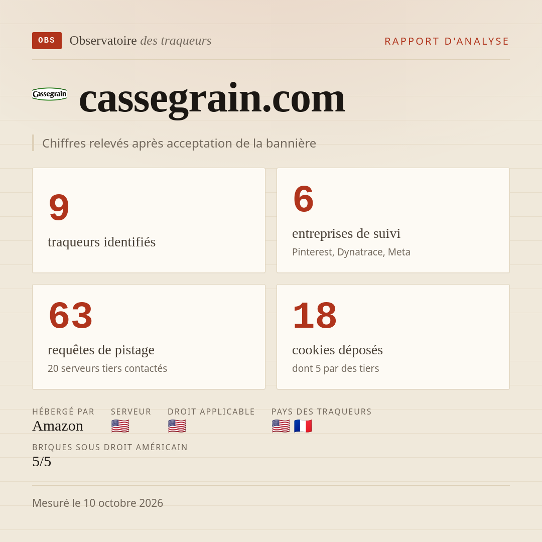 cassegrain.com : 9 traqueurs identifiés, 6 entreprises de suivi, 63 requêtes de pistage. Chiffres relevés après acceptation de la bannière.