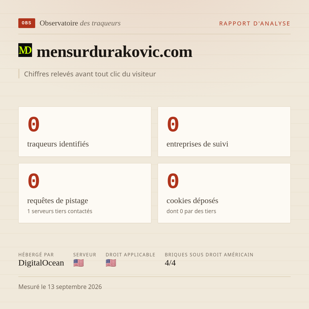 mensurdurakovic.com : 0 traqueurs identifiés, 0 entreprises de suivi, 0 requêtes de pistage. Chiffres relevés avant tout clic du visiteur.