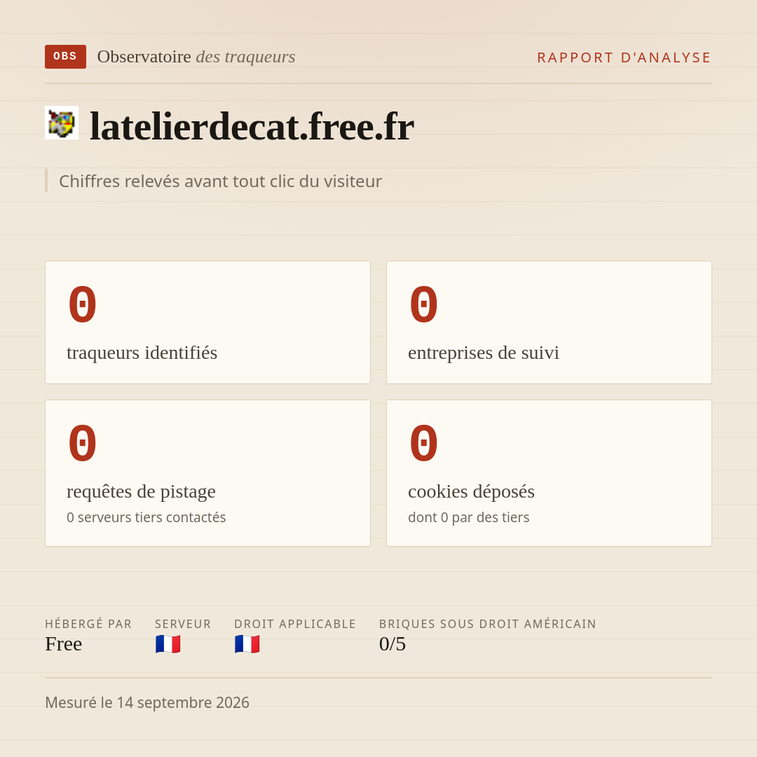 latelierdecat.free.fr : 0 traqueurs identifiés, 0 entreprises de suivi, 0 requêtes de pistage. Chiffres relevés avant tout clic du visiteur.
