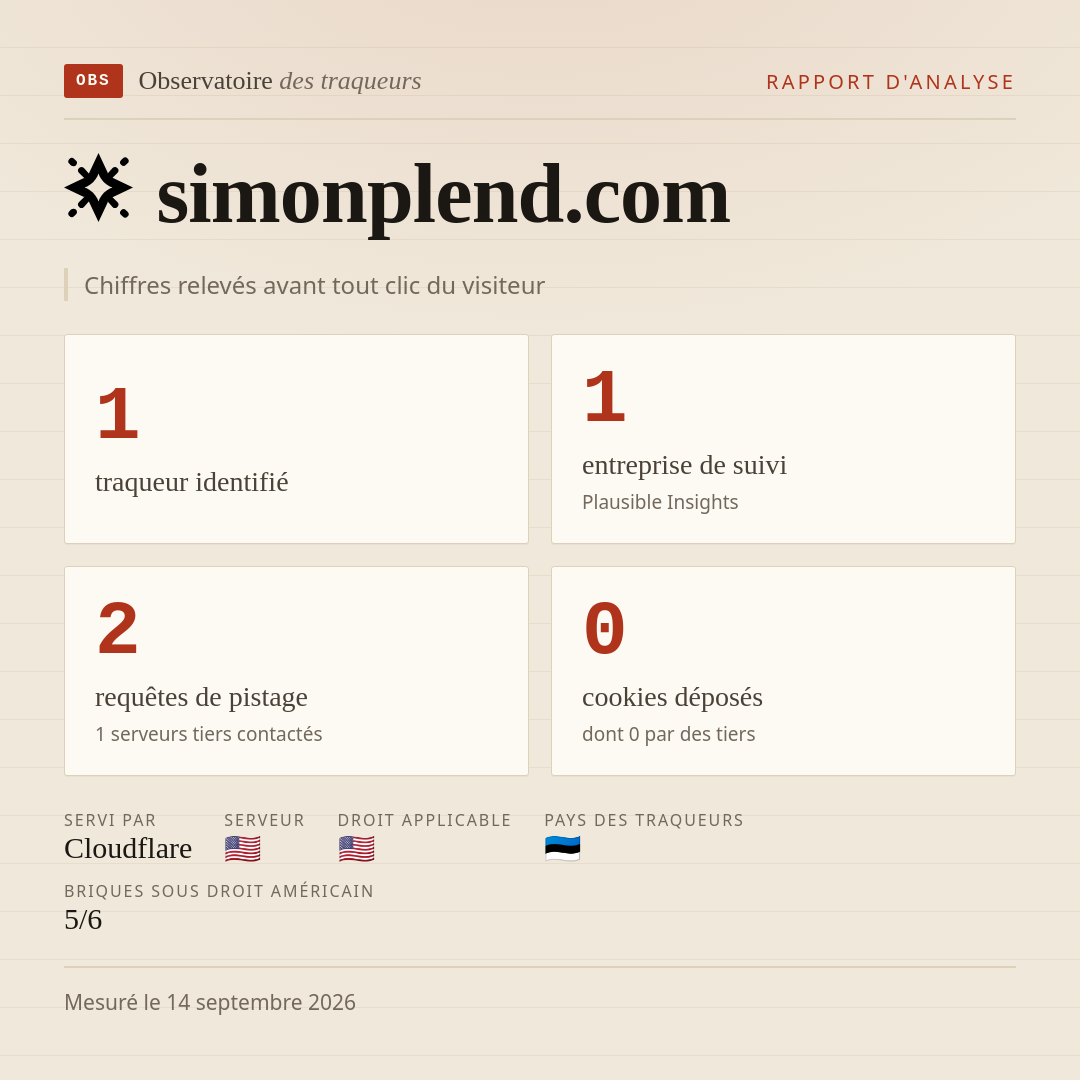 simonplend.com : 1 traqueur identifié, 1 entreprise de suivi, 2 requêtes de pistage. Chiffres relevés avant tout clic du visiteur.