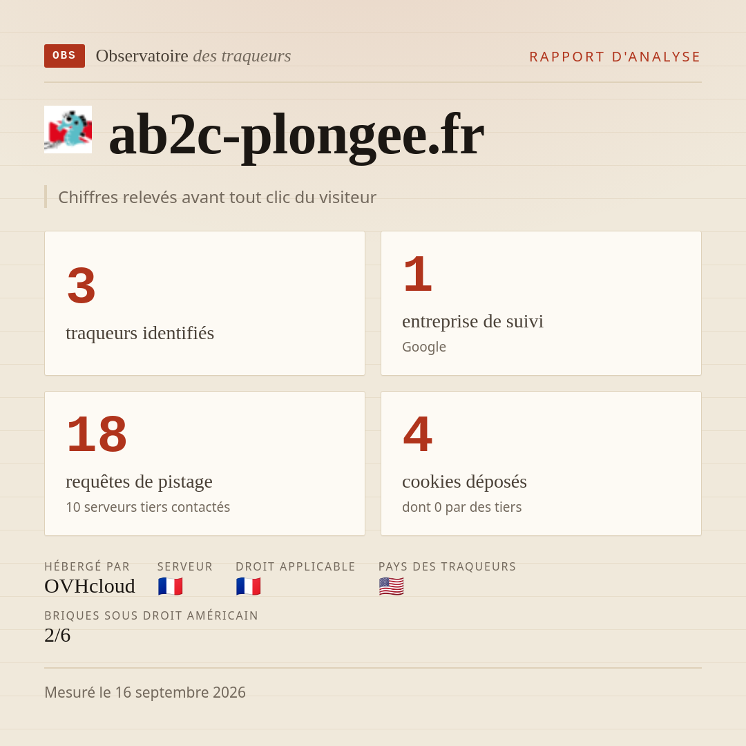 ab2c-plongee.fr : 3 traqueurs identifiés, 1 entreprise de suivi, 18 requêtes de pistage. Chiffres relevés avant tout clic du visiteur.