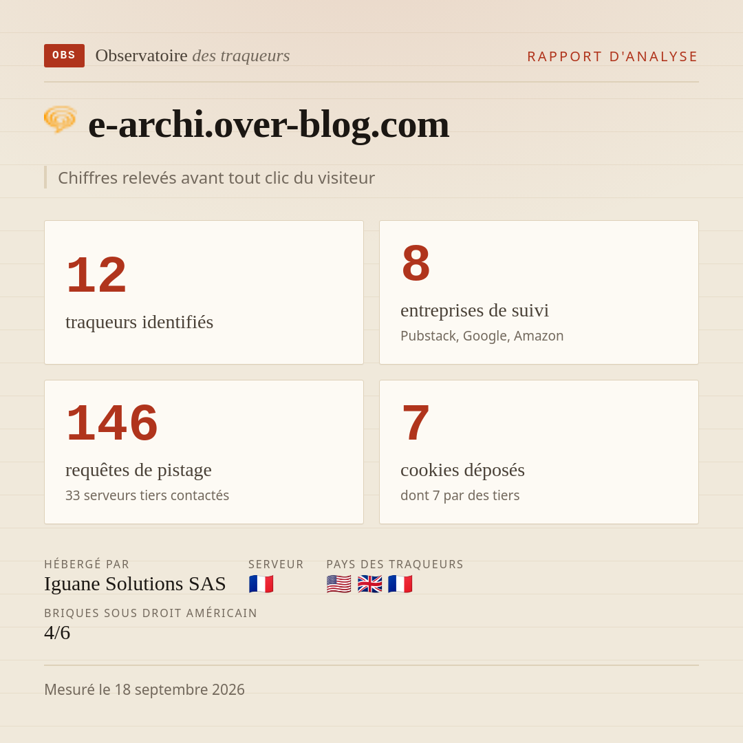 e-archi.over-blog.com : 12 traqueurs identifiés, 8 entreprises de suivi, 146 requêtes de pistage. Chiffres relevés avant tout clic du visiteur.