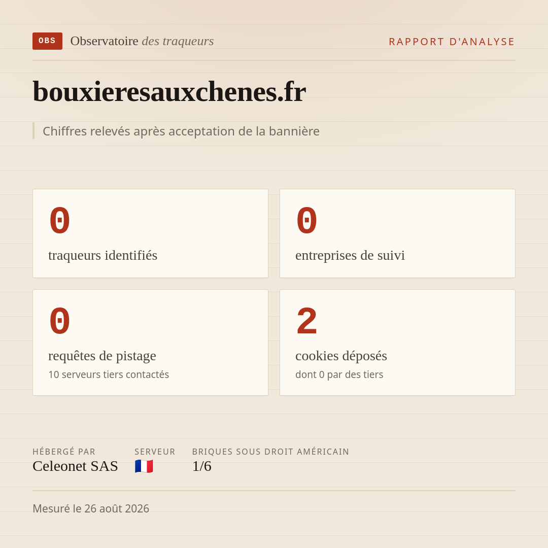 bouxieresauxchenes.fr : 0 traqueurs identifiés, 0 entreprises de suivi, 0 requêtes de pistage. Chiffres relevés après acceptation de la bannière.