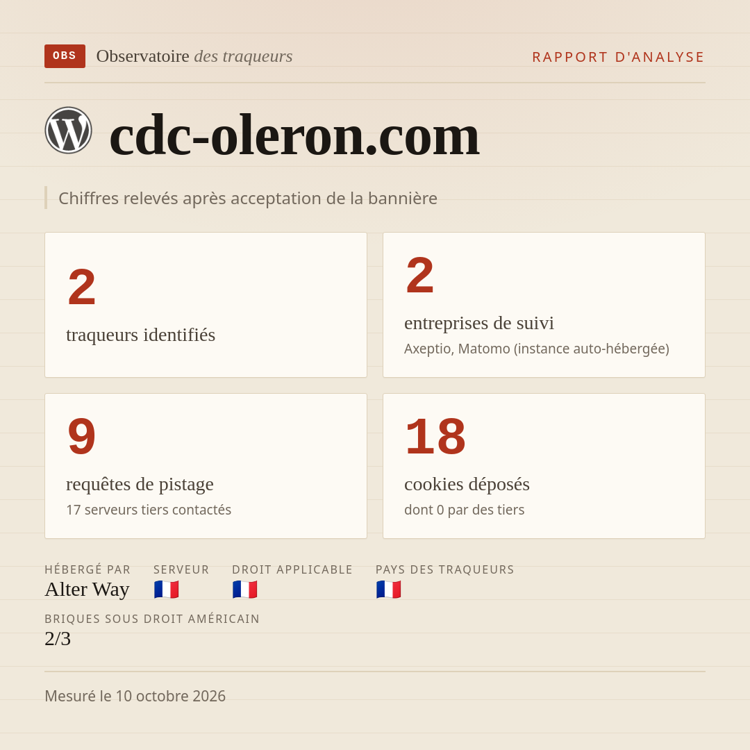 cdc-oleron.com : 2 traqueurs identifiés, 2 entreprises de suivi, 9 requêtes de pistage. Chiffres relevés après acceptation de la bannière.