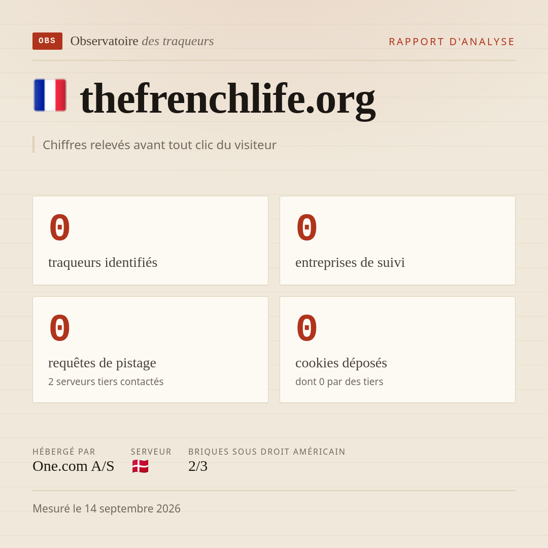 thefrenchlife.org : 0 traqueurs identifiés, 0 entreprises de suivi, 0 requêtes de pistage. Chiffres relevés avant tout clic du visiteur.