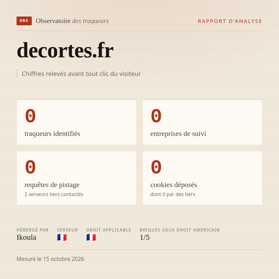 decortes.fr : 0 traqueurs identifiés, 0 entreprises de suivi, 0 requêtes de pistage. Chiffres relevés avant tout clic du visiteur.