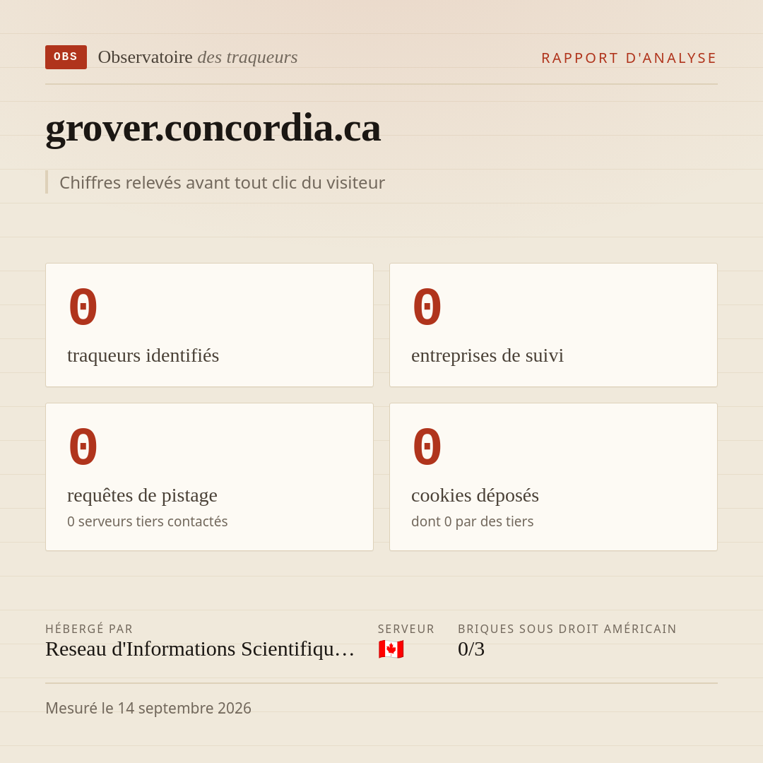grover.concordia.ca : 0 traqueurs identifiés, 0 entreprises de suivi, 0 requêtes de pistage. Chiffres relevés avant tout clic du visiteur.
