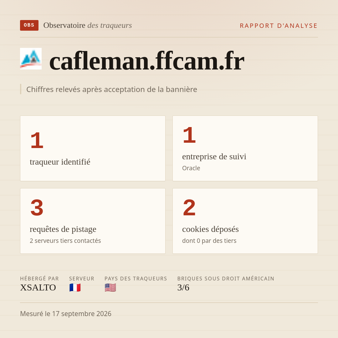 cafleman.ffcam.fr : 1 traqueur identifié, 1 entreprise de suivi, 3 requêtes de pistage. Chiffres relevés après acceptation de la bannière.