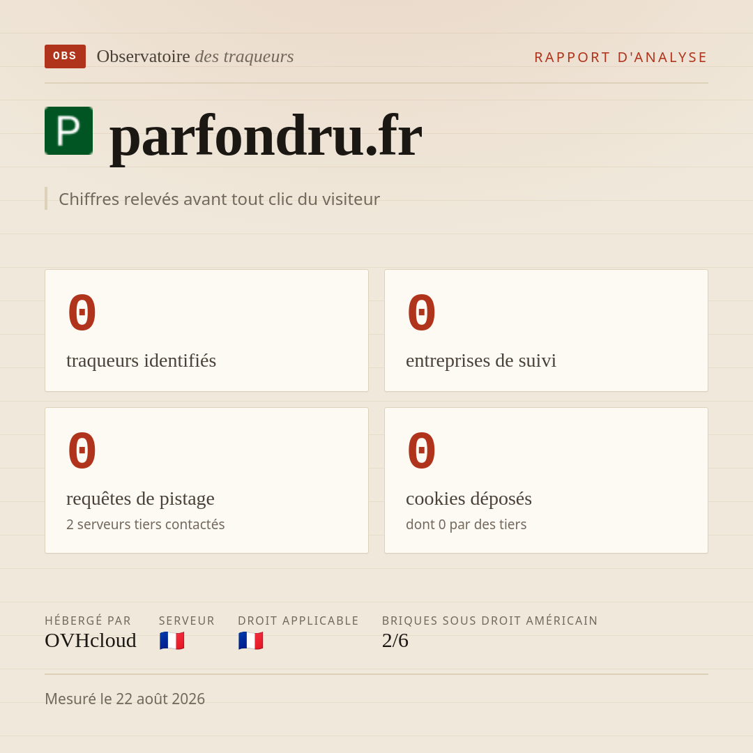 parfondru.fr : 0 traqueurs identifiés, 0 entreprises de suivi, 0 requêtes de pistage. Chiffres relevés avant tout clic du visiteur.