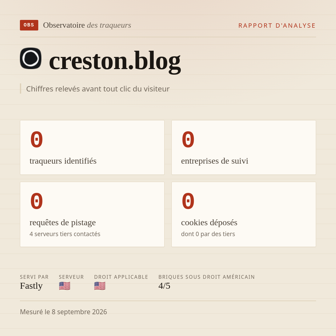 creston.blog : 0 traqueurs identifiés, 0 entreprises de suivi, 0 requêtes de pistage. Chiffres relevés avant tout clic du visiteur.