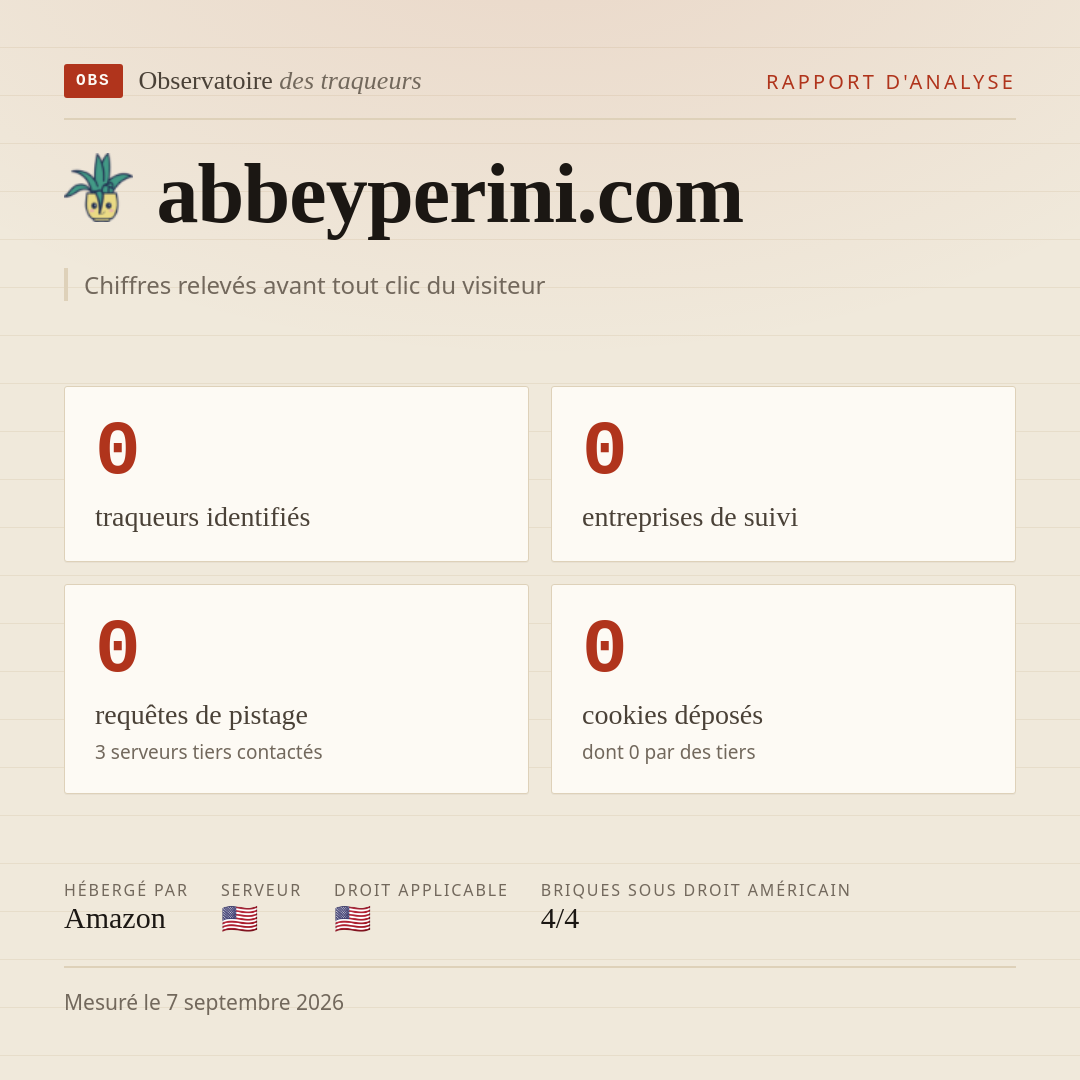 abbeyperini.com : 0 traqueurs identifiés, 0 entreprises de suivi, 0 requêtes de pistage. Chiffres relevés avant tout clic du visiteur.