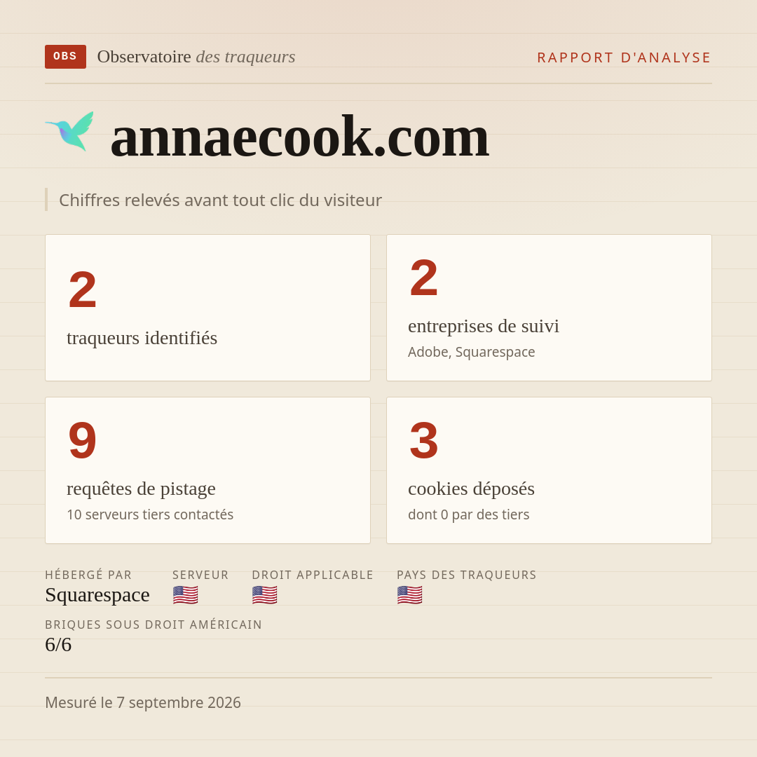 annaecook.com : 2 traqueurs identifiés, 2 entreprises de suivi, 9 requêtes de pistage. Chiffres relevés avant tout clic du visiteur.