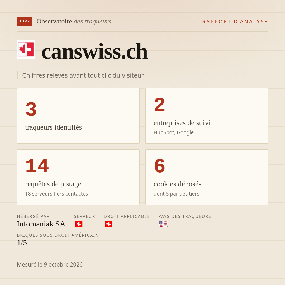 canswiss.ch : 3 traqueurs identifiés, 2 entreprises de suivi, 14 requêtes de pistage. Chiffres relevés avant tout clic du visiteur.