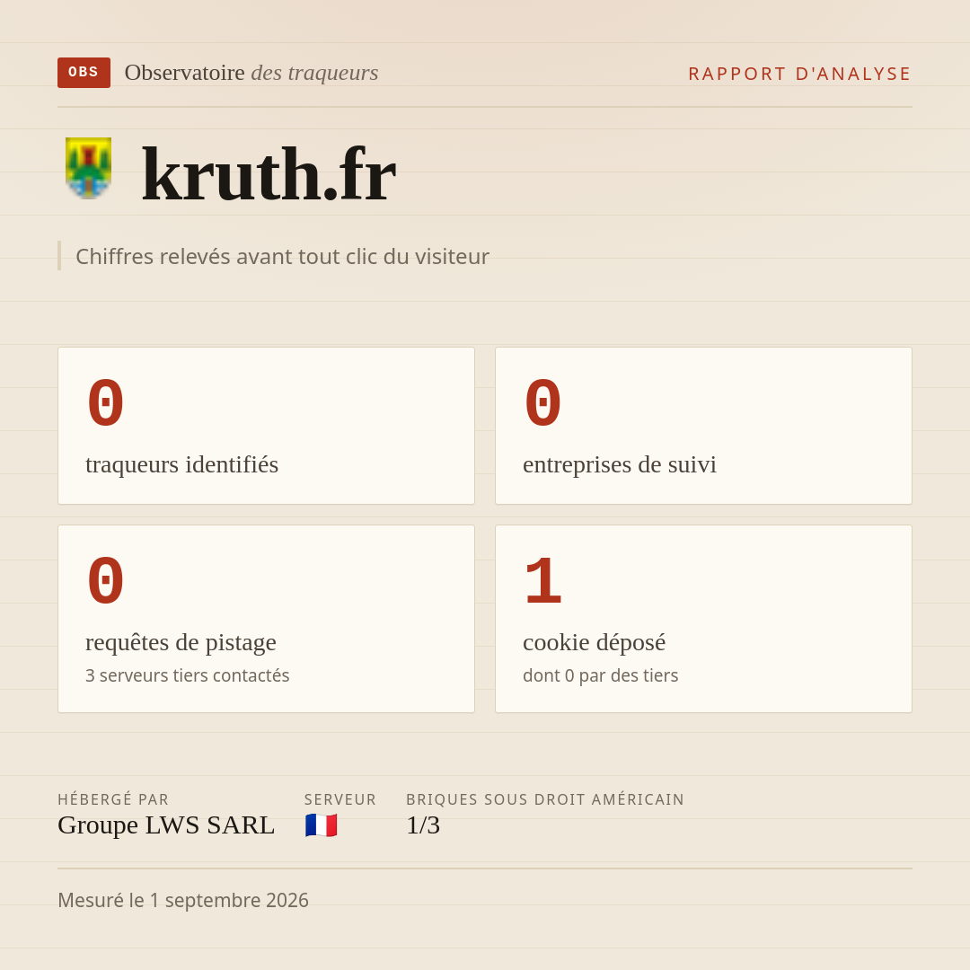 kruth.fr : 0 traqueurs identifiés, 0 entreprises de suivi, 0 requêtes de pistage. Chiffres relevés avant tout clic du visiteur.
