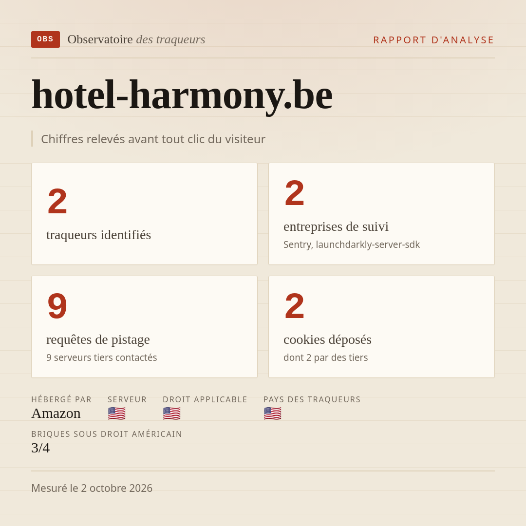 hotel-harmony.be : 2 traqueurs identifiés, 2 entreprises de suivi, 9 requêtes de pistage. Chiffres relevés avant tout clic du visiteur.