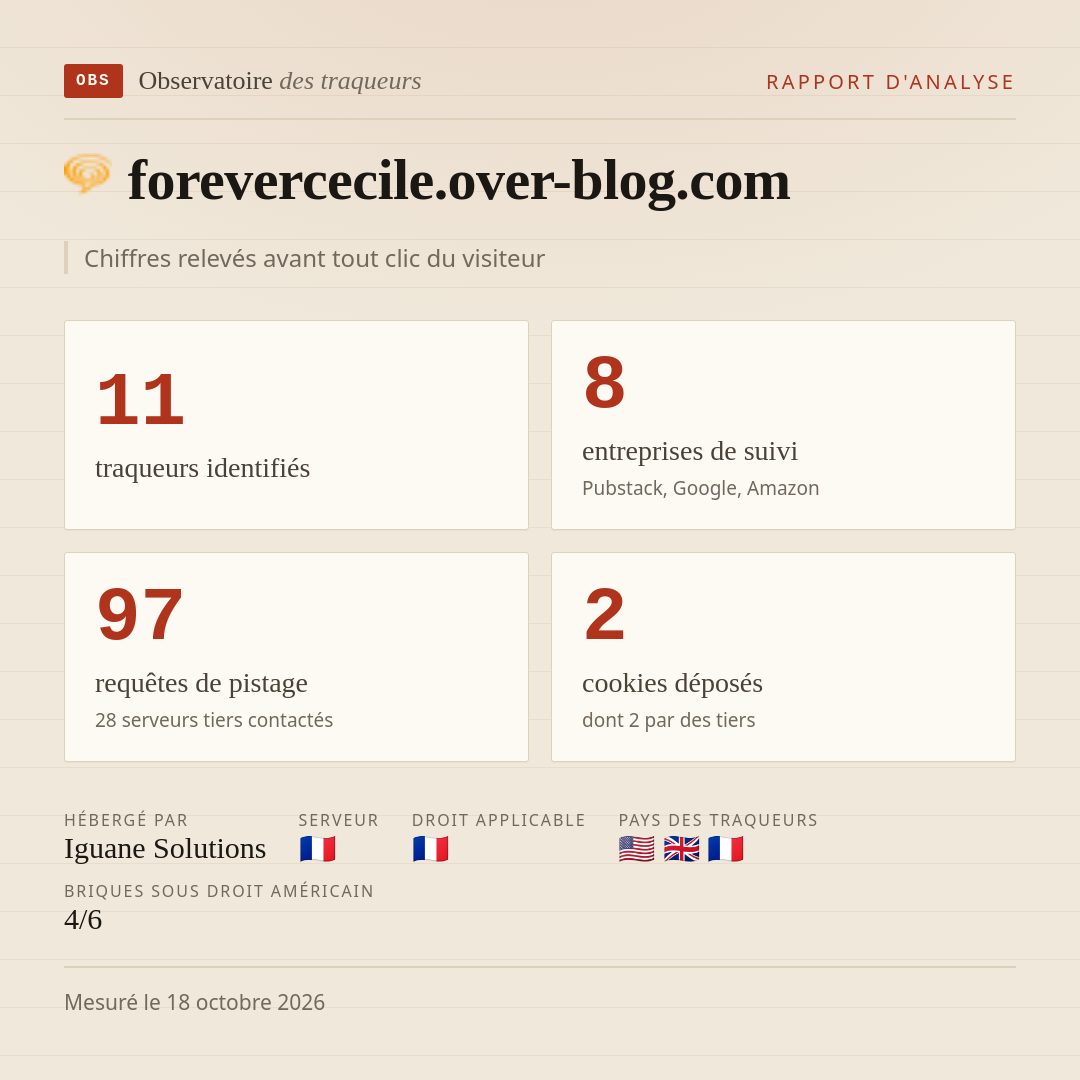 forevercecile.over-blog.com : 11 traqueurs identifiés, 8 entreprises de suivi, 97 requêtes de pistage. Chiffres relevés avant tout clic du visiteur.