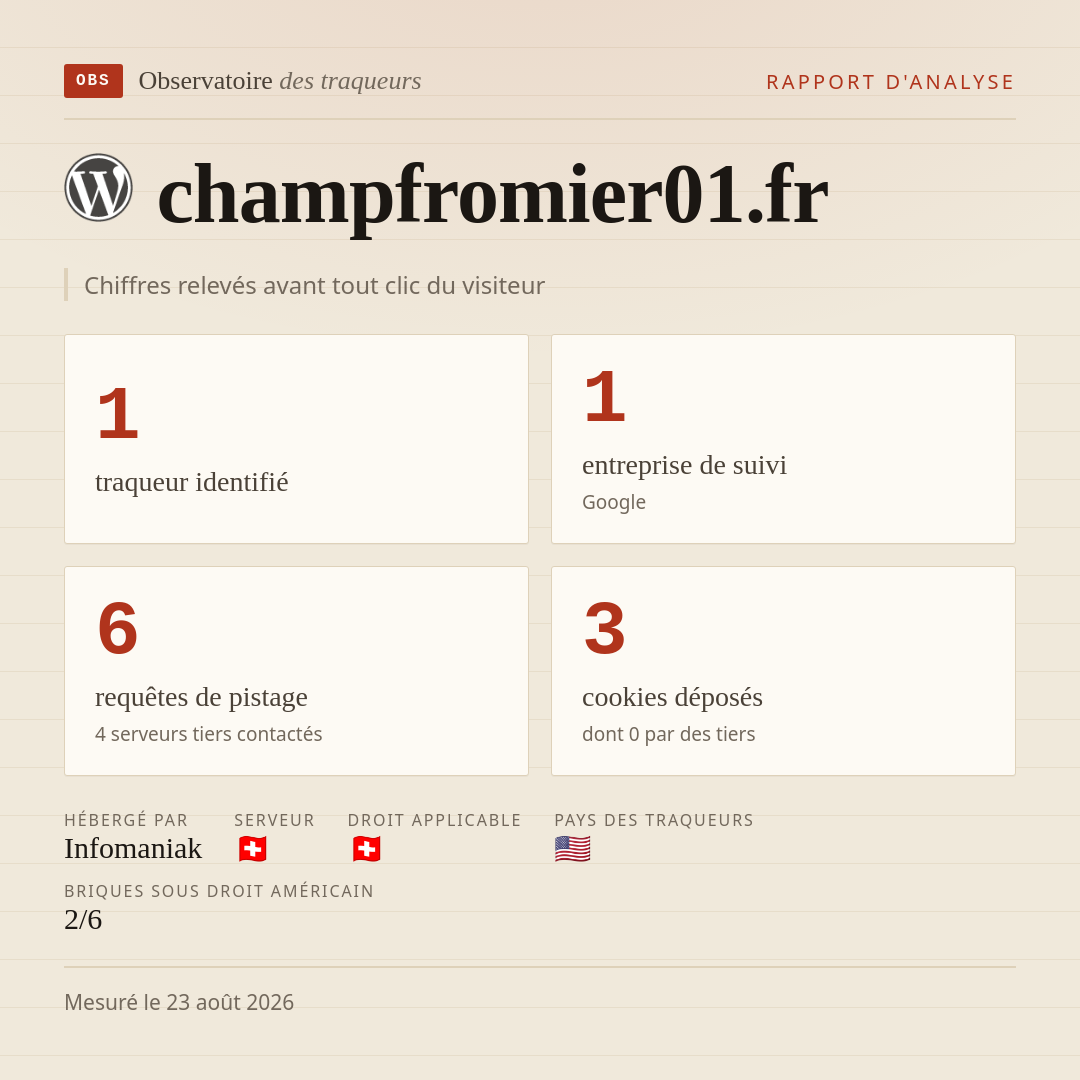 champfromier01.fr : 1 traqueur identifié, 1 entreprise de suivi, 6 requêtes de pistage. Chiffres relevés avant tout clic du visiteur.