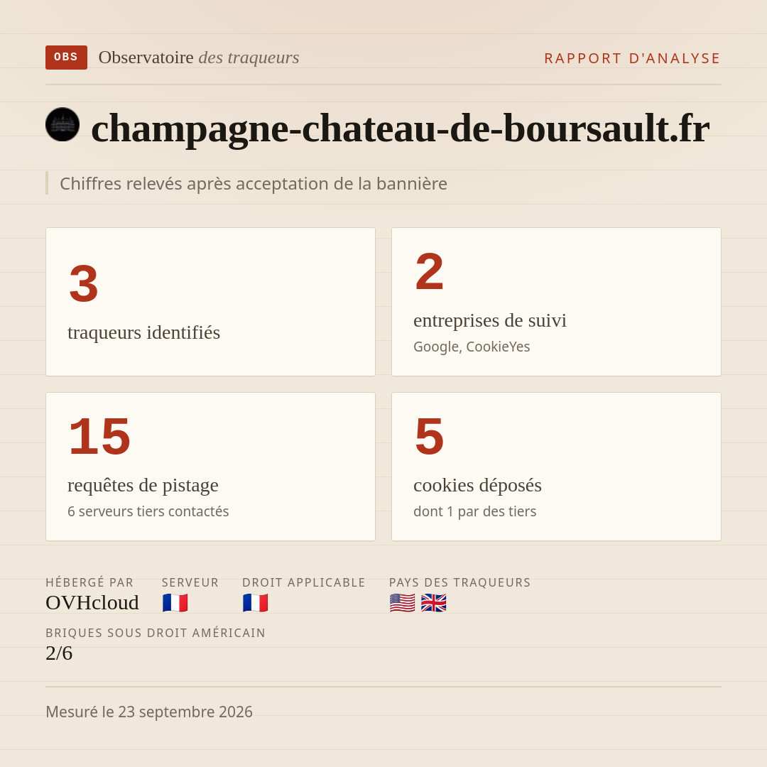 champagne-chateau-de-boursault.fr : 3 traqueurs identifiés, 2 entreprises de suivi, 15 requêtes de pistage. Chiffres relevés après acceptation de la bannière.