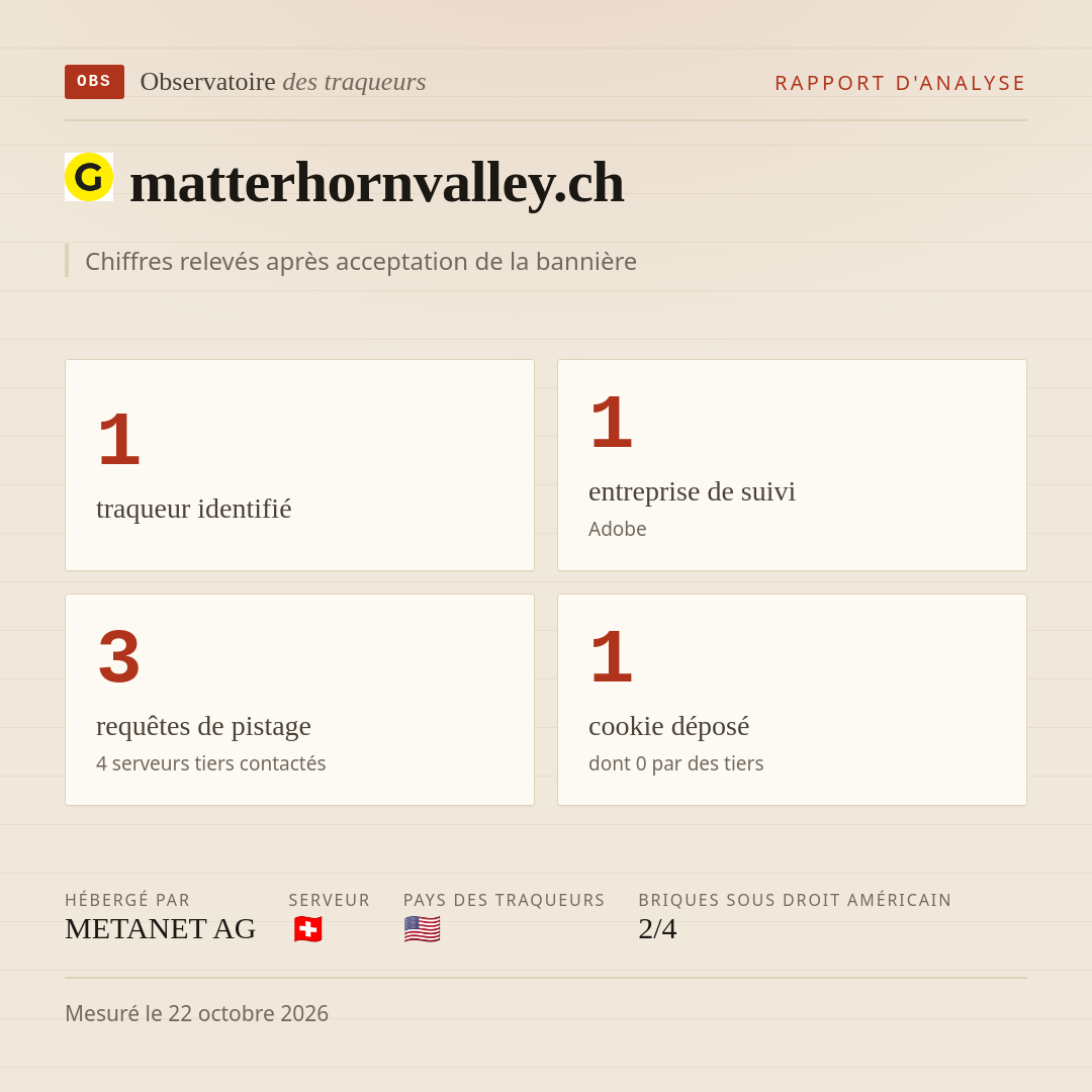 matterhornvalley.ch : 1 traqueur identifié, 1 entreprise de suivi, 3 requêtes de pistage. Chiffres relevés après acceptation de la bannière.