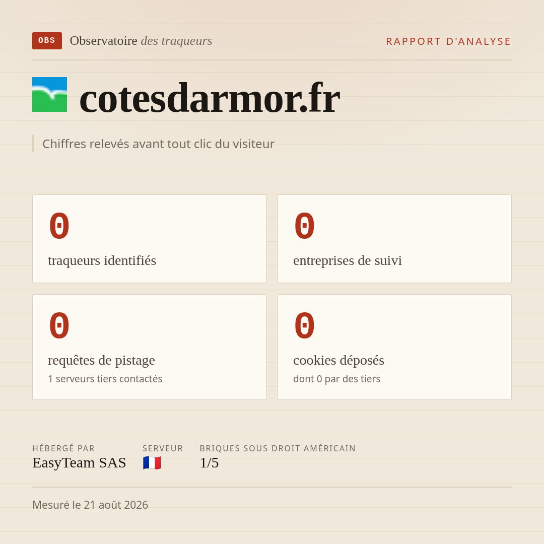 cotesdarmor.fr : 0 traqueurs identifiés, 0 entreprises de suivi, 0 requêtes de pistage. Chiffres relevés avant tout clic du visiteur.
