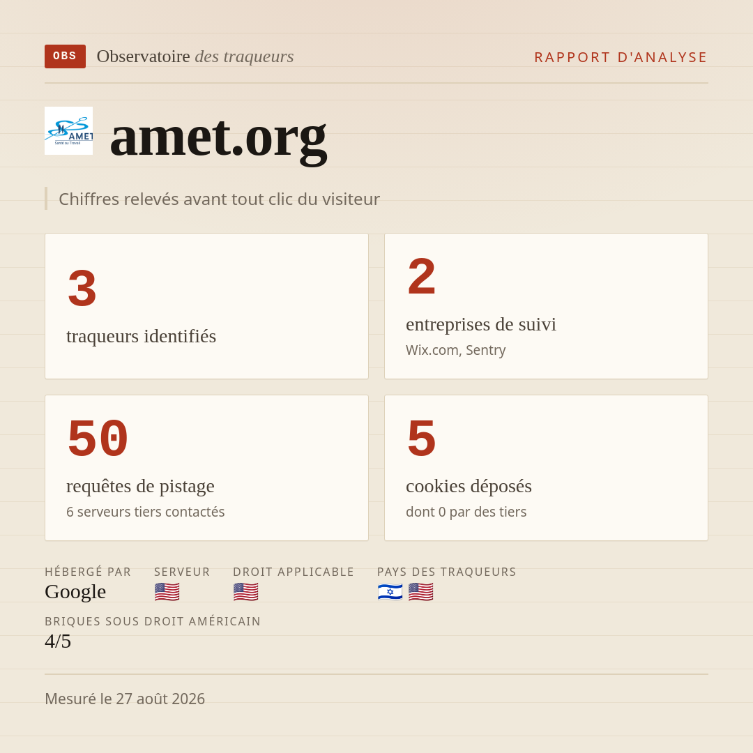 amet.org : 3 traqueurs identifiés, 2 entreprises de suivi, 50 requêtes de pistage. Chiffres relevés avant tout clic du visiteur.
