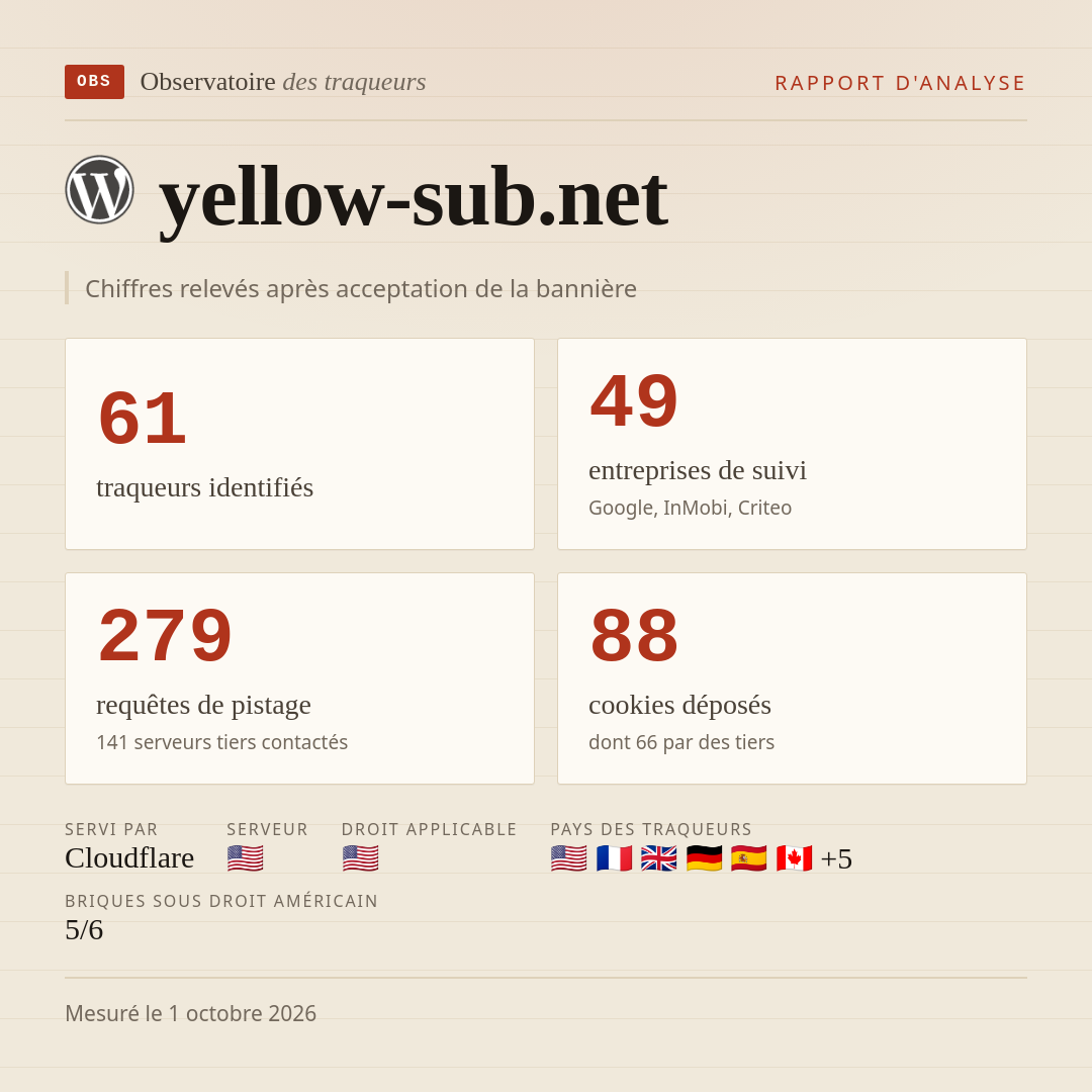 yellow-sub.net : 61 traqueurs identifiés, 49 entreprises de suivi, 279 requêtes de pistage. Chiffres relevés après acceptation de la bannière.