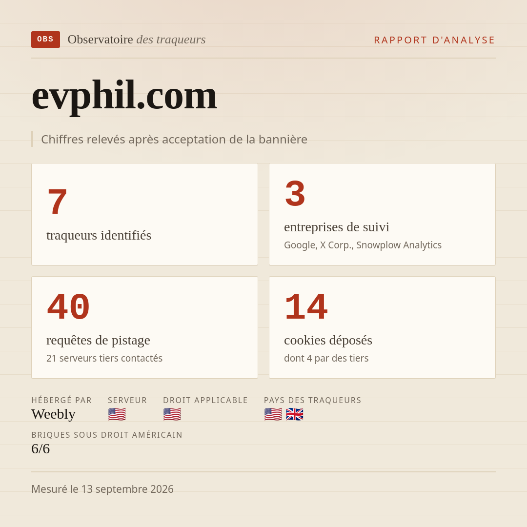 evphil.com : 7 traqueurs identifiés, 3 entreprises de suivi, 40 requêtes de pistage. Chiffres relevés après acceptation de la bannière.