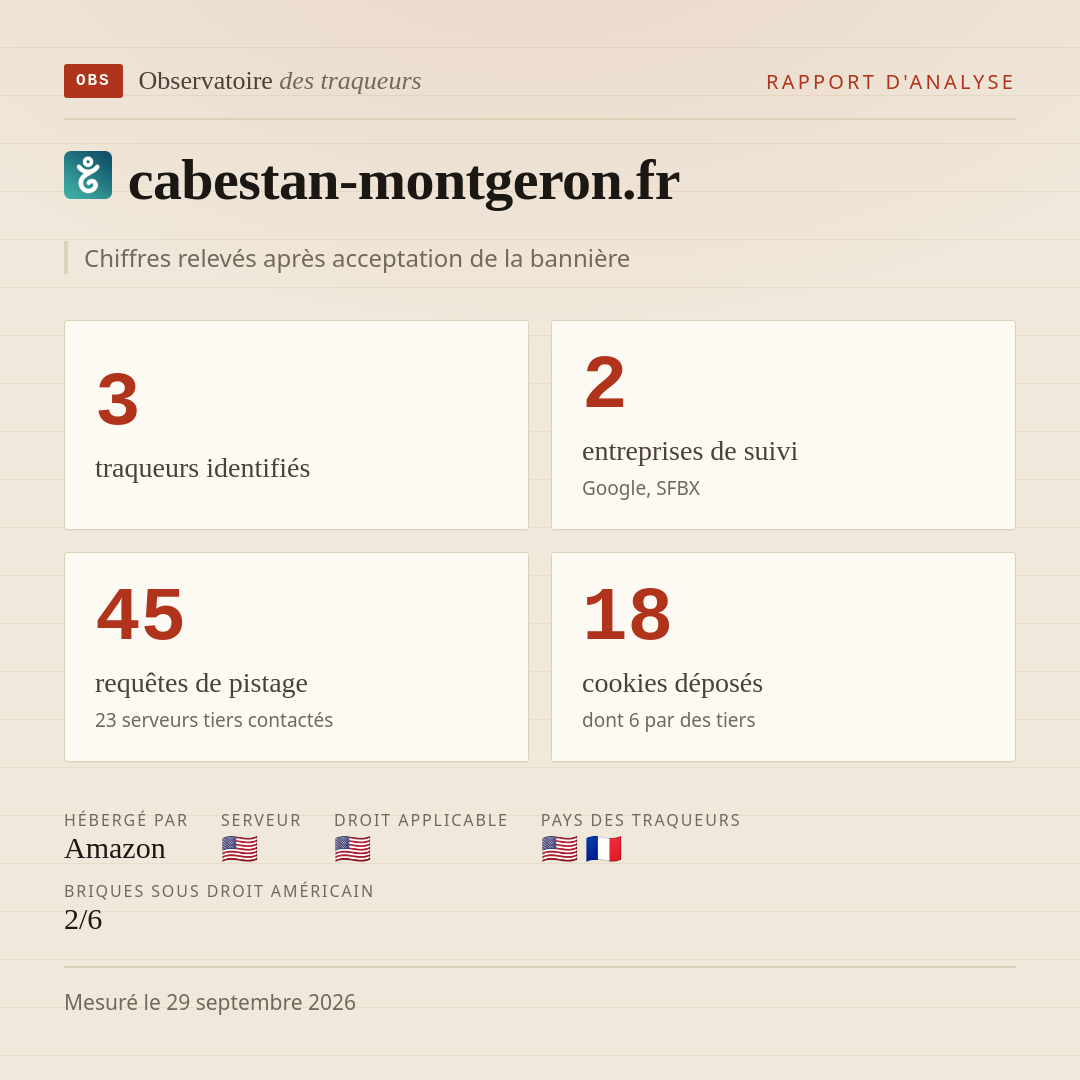 cabestan-montgeron.fr : 3 traqueurs identifiés, 2 entreprises de suivi, 45 requêtes de pistage. Chiffres relevés après acceptation de la bannière.