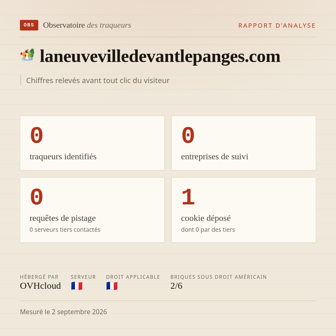 laneuvevilledevantlepanges.com : 0 traqueurs identifiés, 0 entreprises de suivi, 0 requêtes de pistage. Chiffres relevés avant tout clic du visiteur.