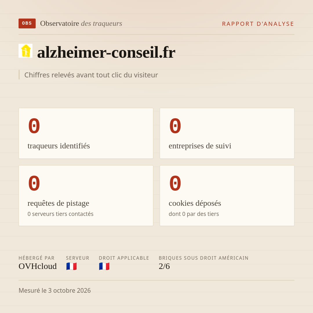 alzheimer-conseil.fr : 0 traqueurs identifiés, 0 entreprises de suivi, 0 requêtes de pistage. Chiffres relevés avant tout clic du visiteur.