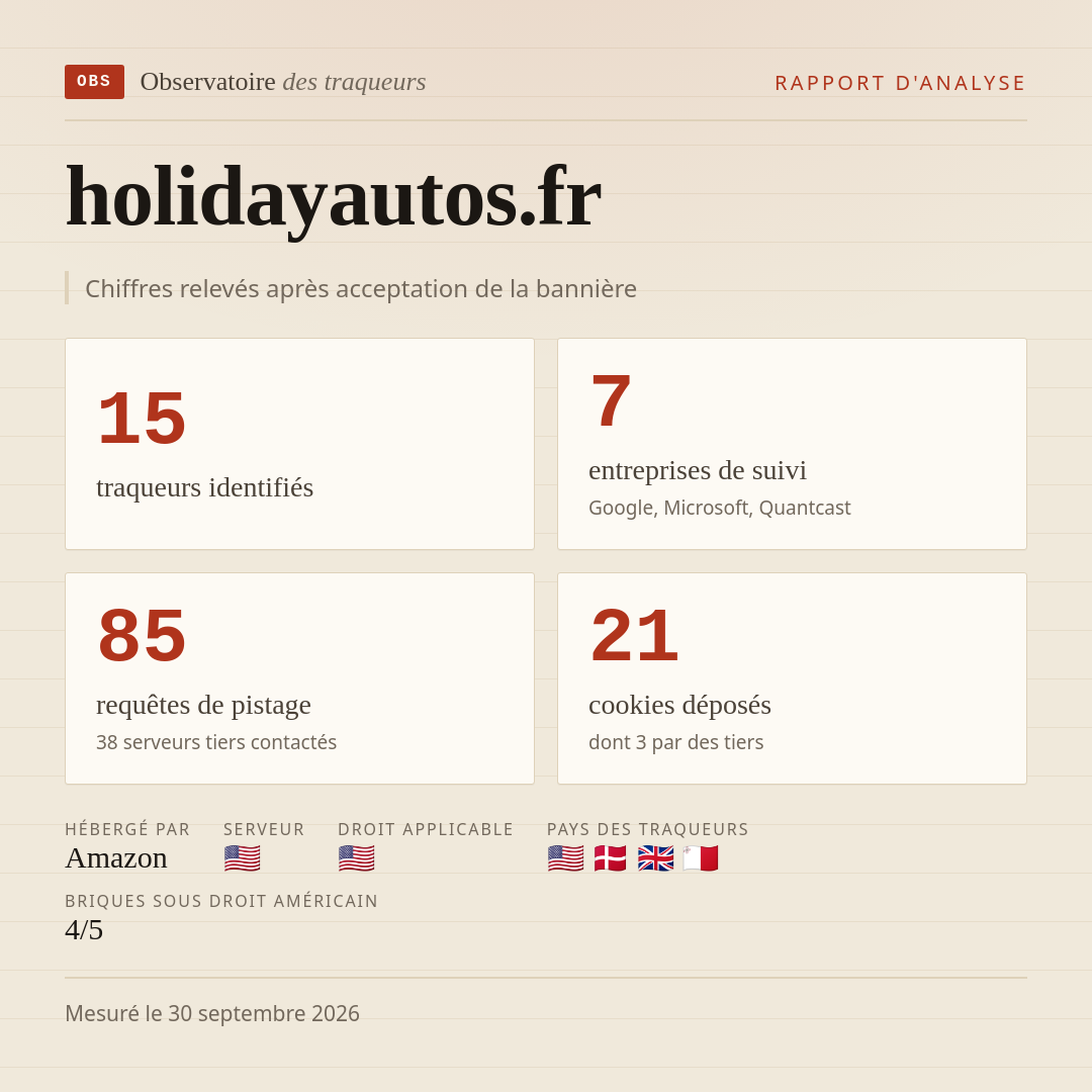 holidayautos.fr : 15 traqueurs identifiés, 7 entreprises de suivi, 85 requêtes de pistage. Chiffres relevés après acceptation de la bannière.