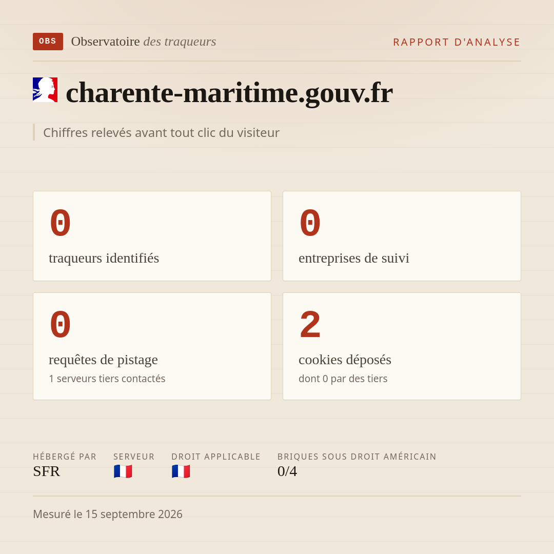 charente-maritime.gouv.fr : 0 traqueurs identifiés, 0 entreprises de suivi, 0 requêtes de pistage. Chiffres relevés avant tout clic du visiteur.