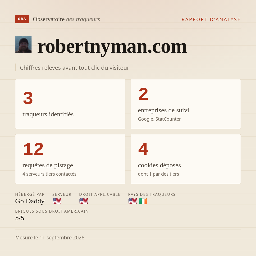 robertnyman.com : 3 traqueurs identifiés, 2 entreprises de suivi, 12 requêtes de pistage. Chiffres relevés avant tout clic du visiteur.
