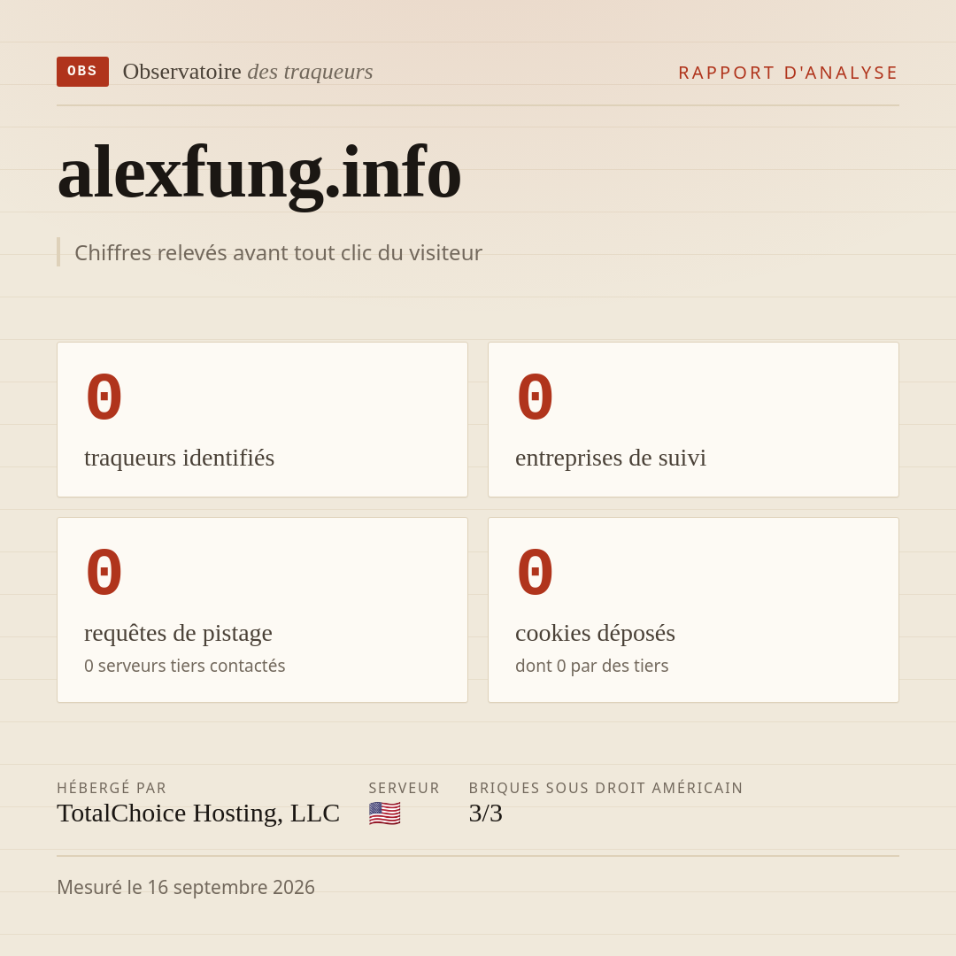 alexfung.info : 0 traqueurs identifiés, 0 entreprises de suivi, 0 requêtes de pistage. Chiffres relevés avant tout clic du visiteur.