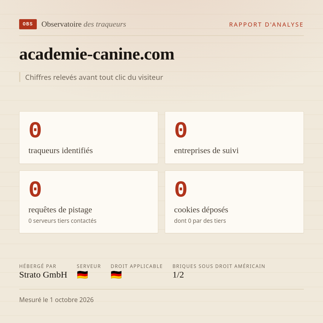 academie-canine.com : 0 traqueurs identifiés, 0 entreprises de suivi, 0 requêtes de pistage. Chiffres relevés avant tout clic du visiteur.