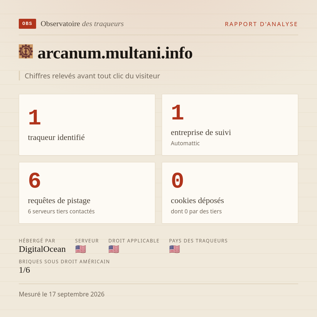 arcanum.multani.info : 1 traqueur identifié, 1 entreprise de suivi, 6 requêtes de pistage. Chiffres relevés avant tout clic du visiteur.